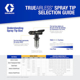 TrueAirless 311 Spray Tip TRU311