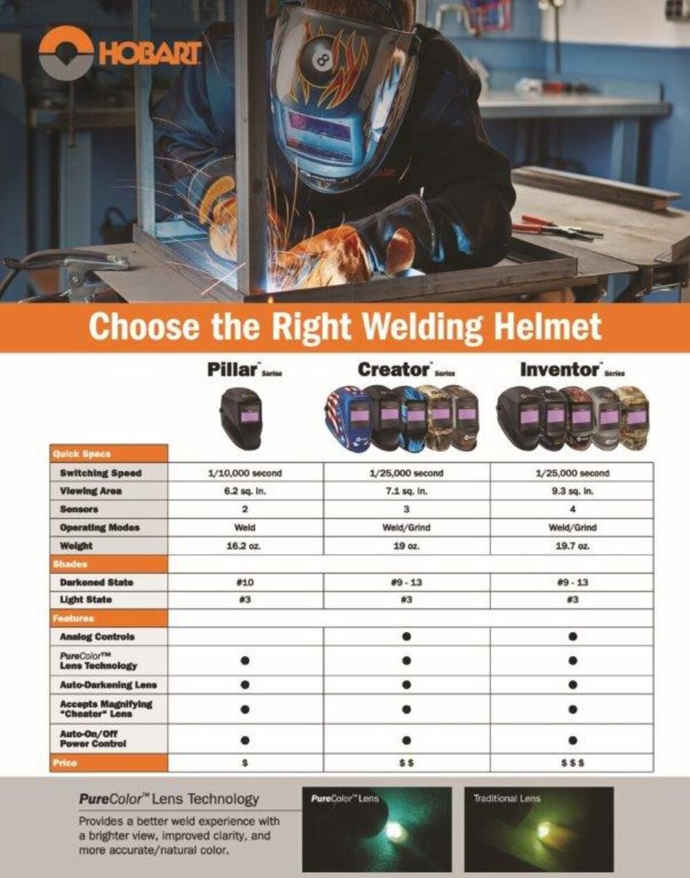 Creator Series Auto-Darkening Welding Helmet Model 1776 770870