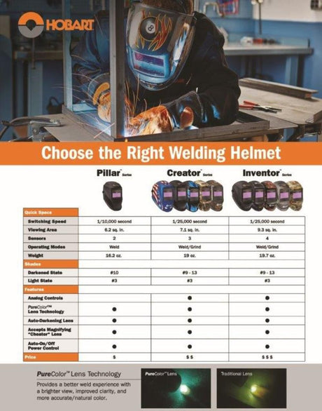 Creator Series Welding Helmet Auto-Darkening Black 770866