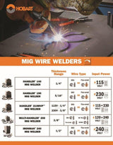 Handler 210MVP MIG Welder 115/230VAC 60 Hz 500553