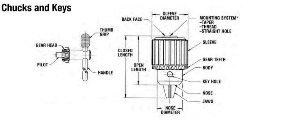 Keyed Drill Chuck Plain Bearing Heavy-Duty Model 34-33C 14451