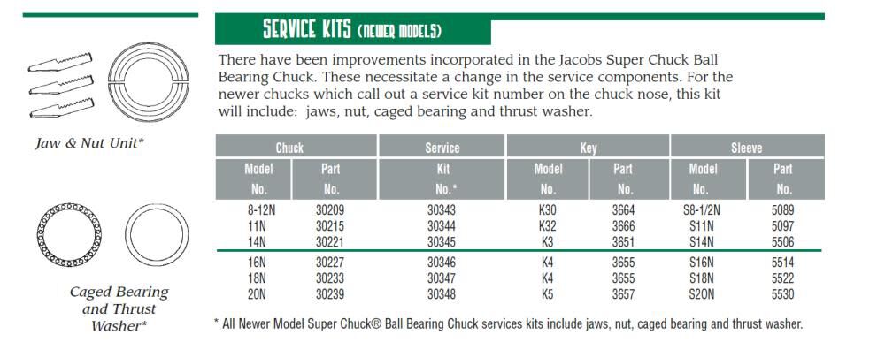 Service Kit for 14N Super Chuck JCM30345