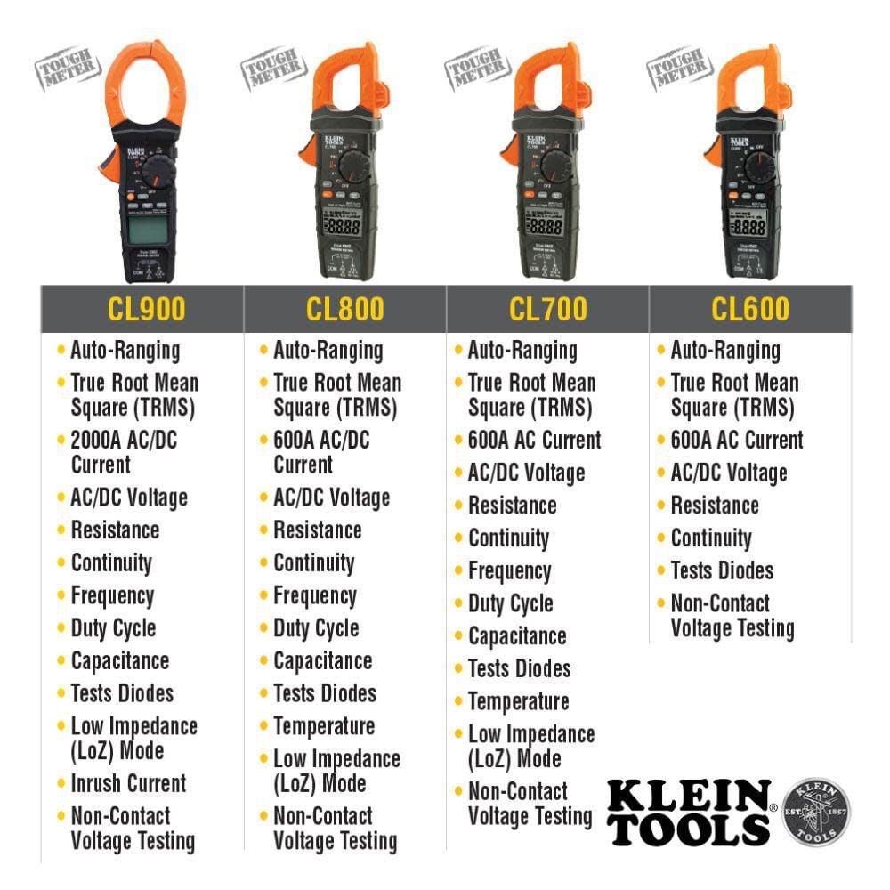 2000A Digital Clamp Meter CL900