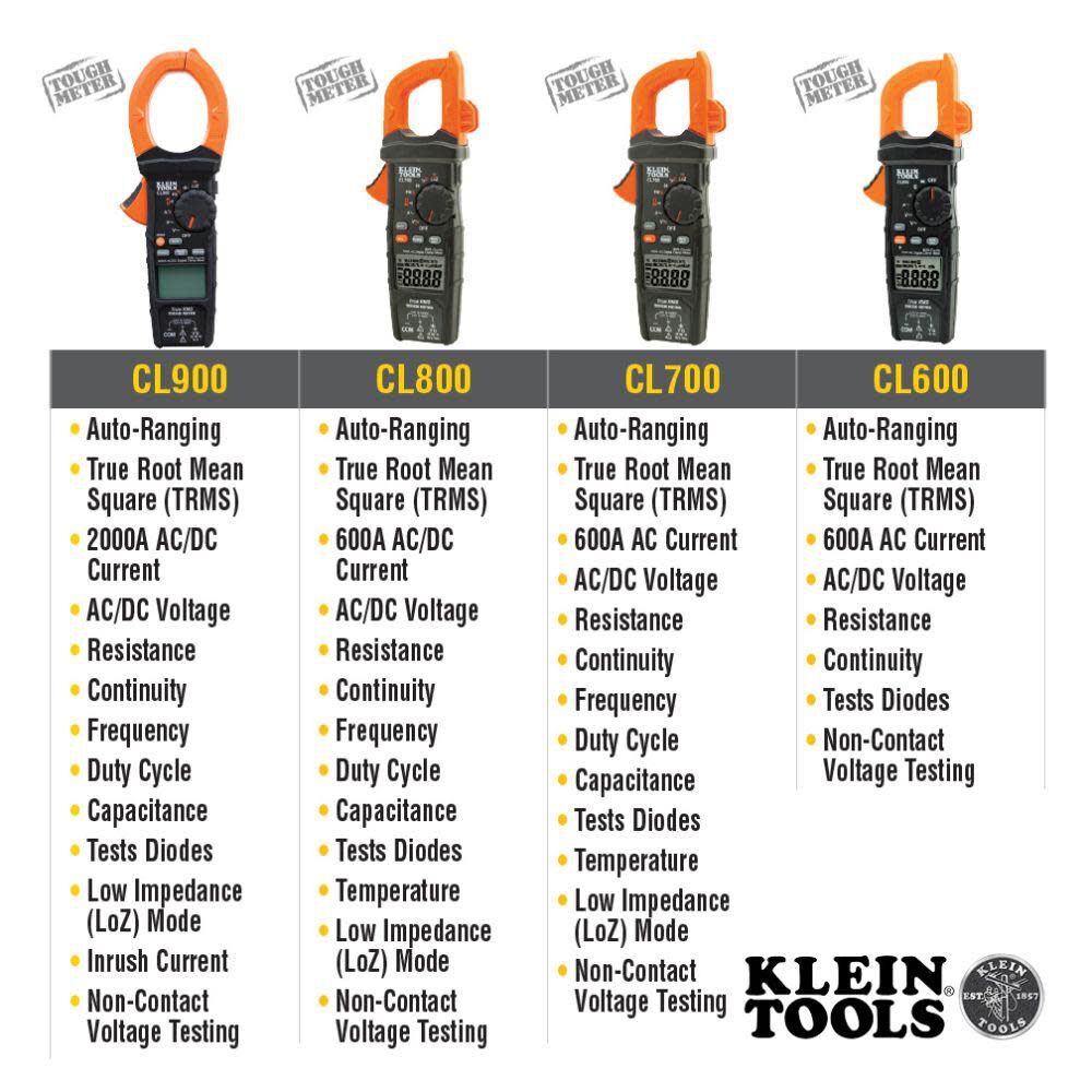 AC/DC Digital Clamp Meter CL390