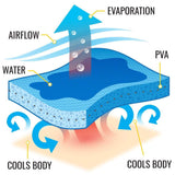 Tools Cooling PVA Towel - 2-Pack 60230