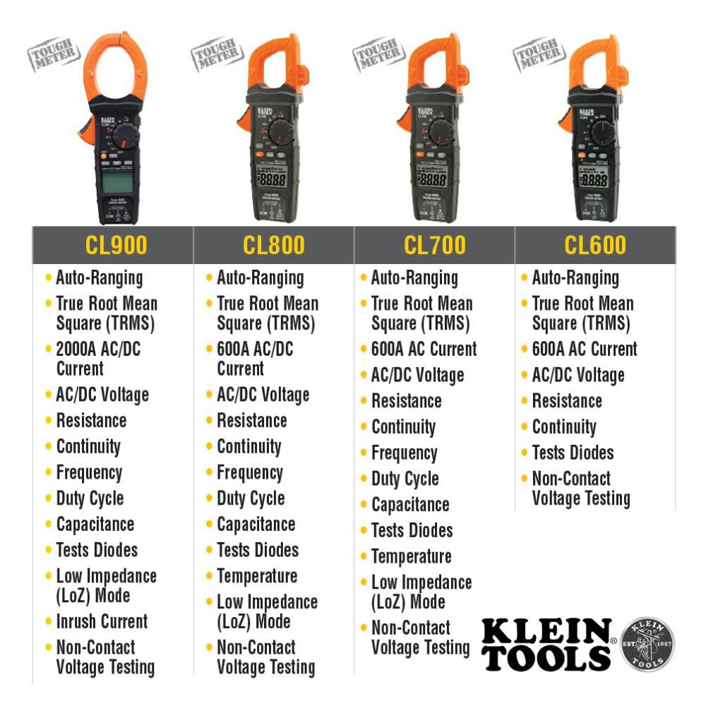 Digital Clamp Meter with Temp CL220