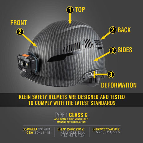 Tools Safety Helmet Class C Headlamp 60517