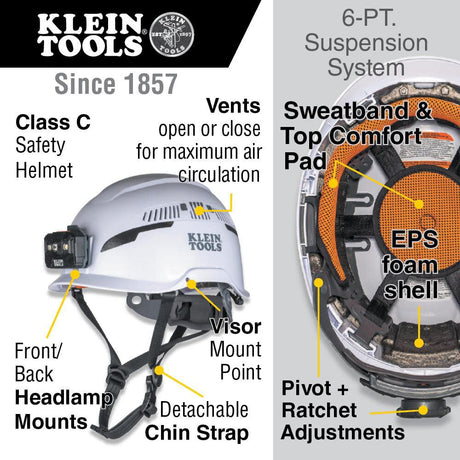 Tools Safety Helmet Type 2 Class C 60565