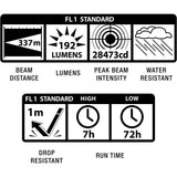 Flashlight ML25LT 192 Lumens Black LED 2 Cell C 188-000-026