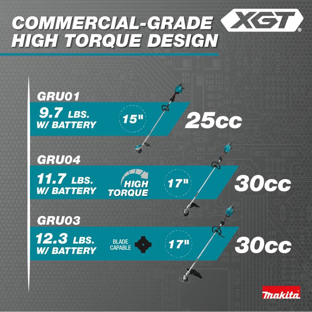 40V max XGT 17in String Trimmer Kit GRU04M1