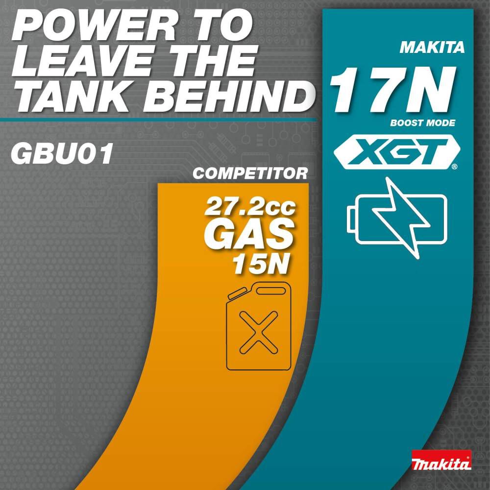 40V max XGT Blower (Bare Tool) GBU01Z