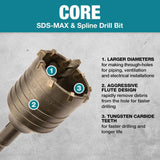 5 Inch Rotary Hammer Core Bit B-66684