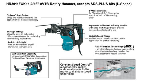 Rotary Hammer 1 3/16'' accepts SDS PLUS bits L Shape HR3001CK