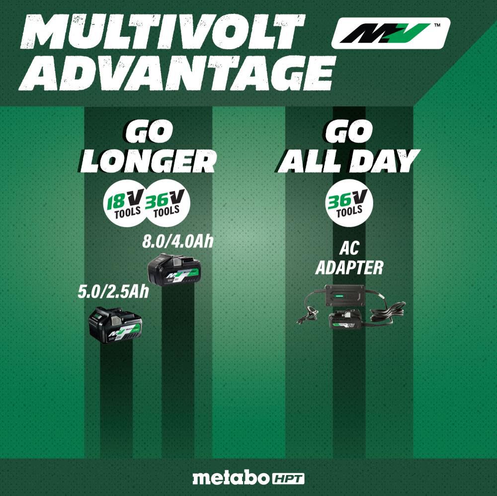 36V MultiVolt Cordless 1-9/16in SDS Max Rotary Hammer (Bare Tool) DH3640DAQ2