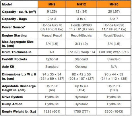 Mfg Model MH12 Mud Hog Mixer 12 cu ft Gas Honda GX390 11.7 HP Hydraulic Pump & Drive MH12