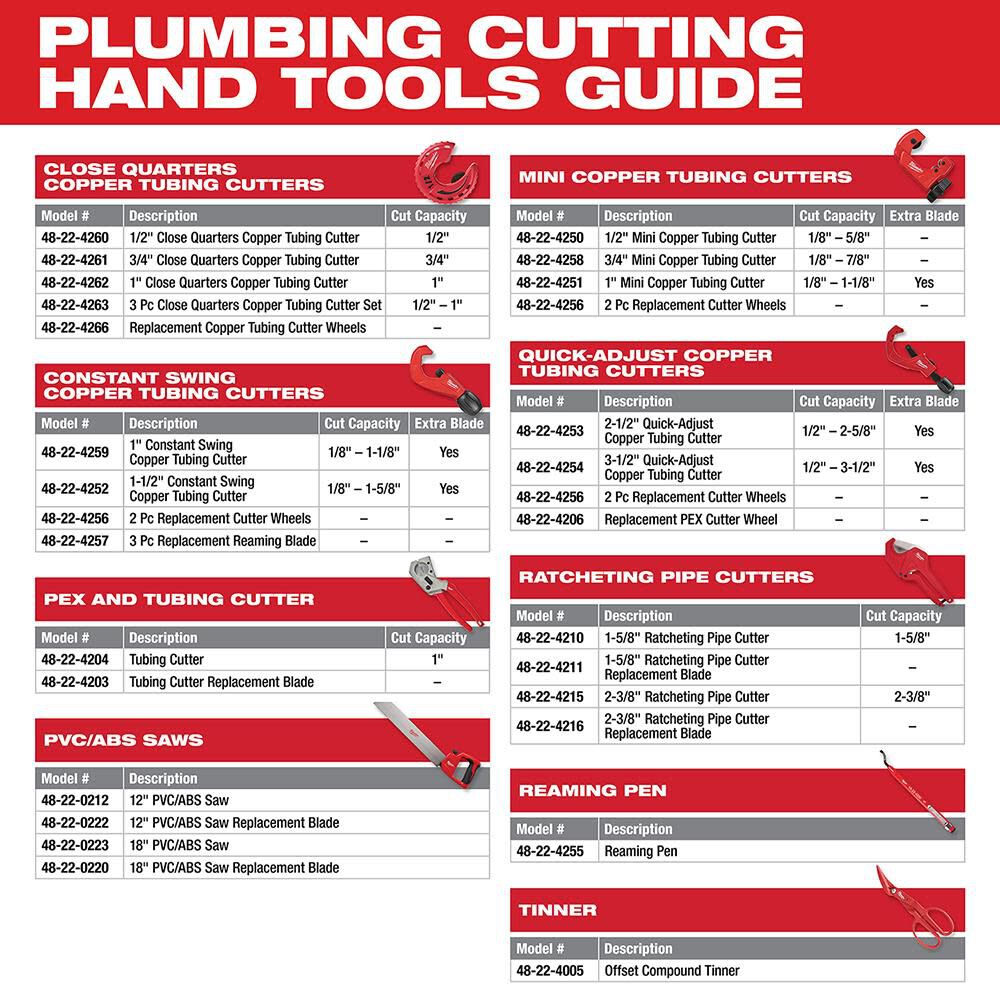 1-1/2 In. Constant Swing Copper Tubing Cutter 48-22-4252