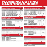 1-5/8 in. Ratcheting Pipe Cutter 48-22-4210