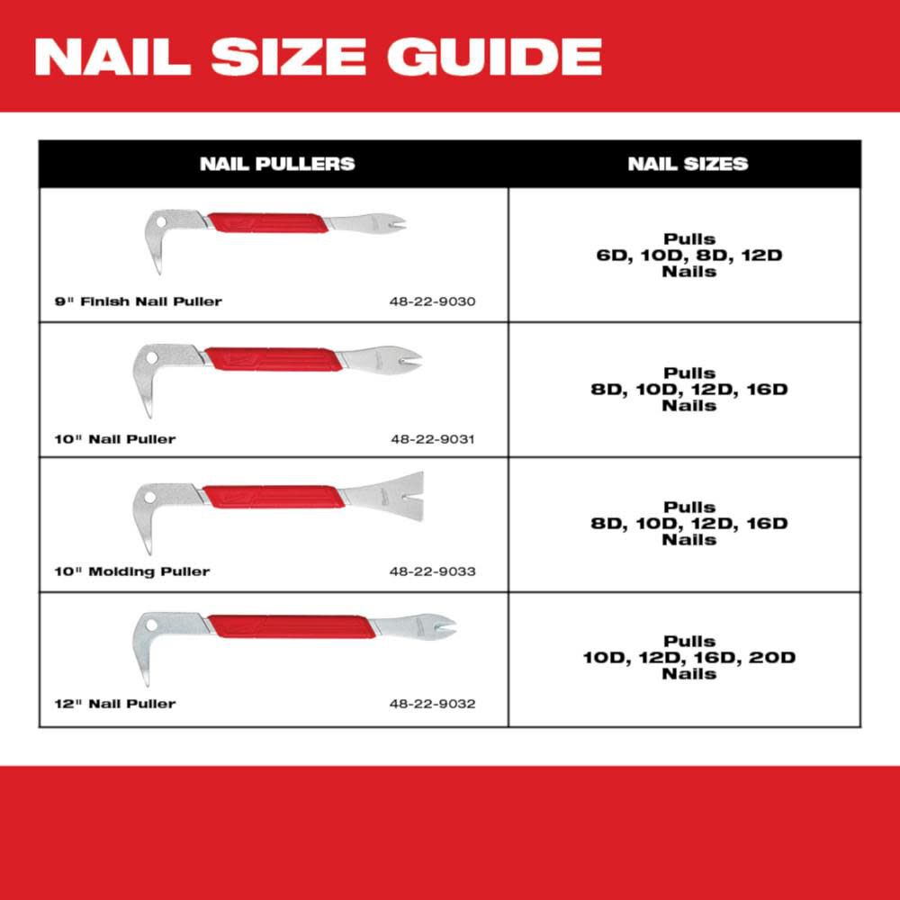 10 in. Nail Puller 48-22-9031