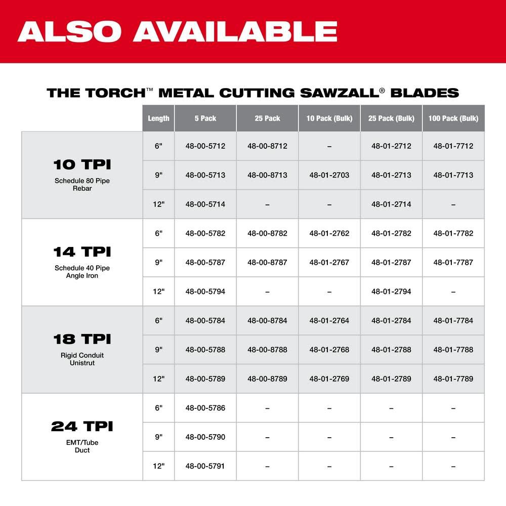 12 in. 10 TPI THE TORCH SAWZALL Blades 5PK 48-00-5714