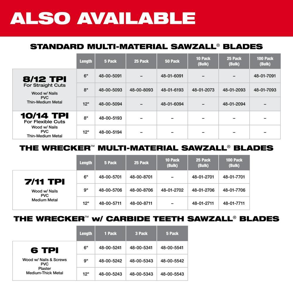 12 in. 10/14 TPI SAWZALL Blades 5PK 48-00-5194