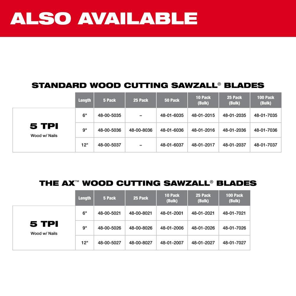 12 in. 5 TPI The Ax SAWZALL Blade 5PK 48-00-5027