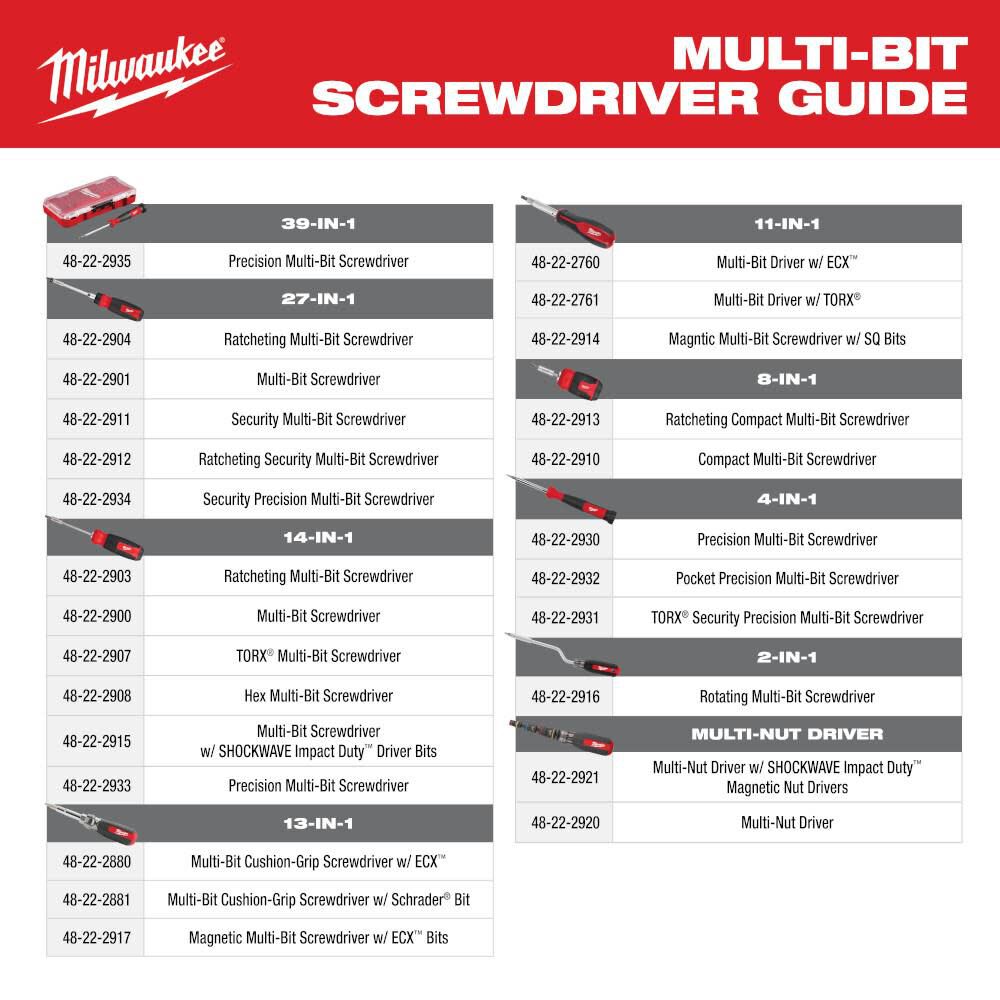 13-in-1 Magnetic Multi-Bit Screwdriver 48-22-2917