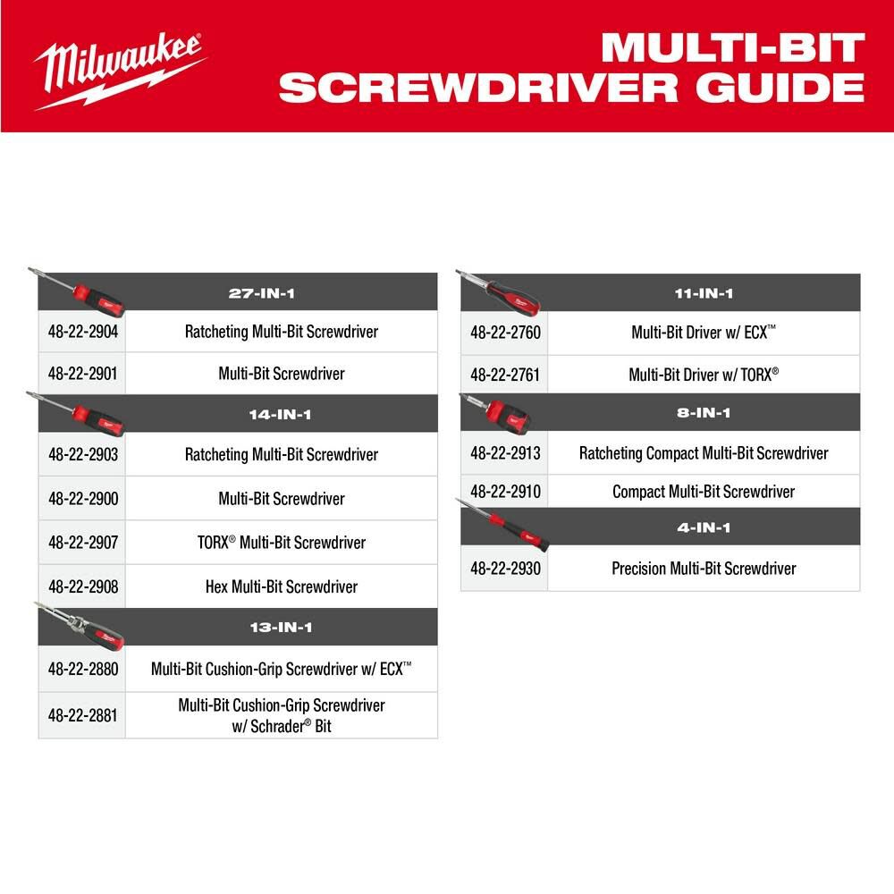 14-in-1 Ratcheting Multi-Bit and 8-in-1 Ratcheting Compact Multi-bit Screwdriver Set 2pc 48-22-2905