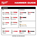 17 oz Smooth Face Framing Hammer 48-22-9017