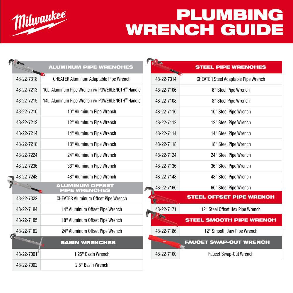 18in Aluminum Self-Adjusting Pipe Wrench 48-22-7418