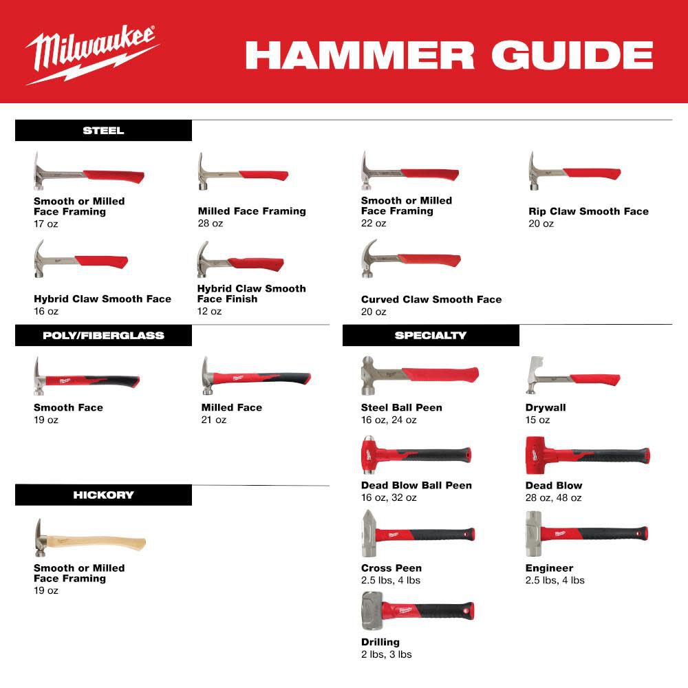 2 1/2 lb Fiberglass Cross Peen Hammer 48-22-9313