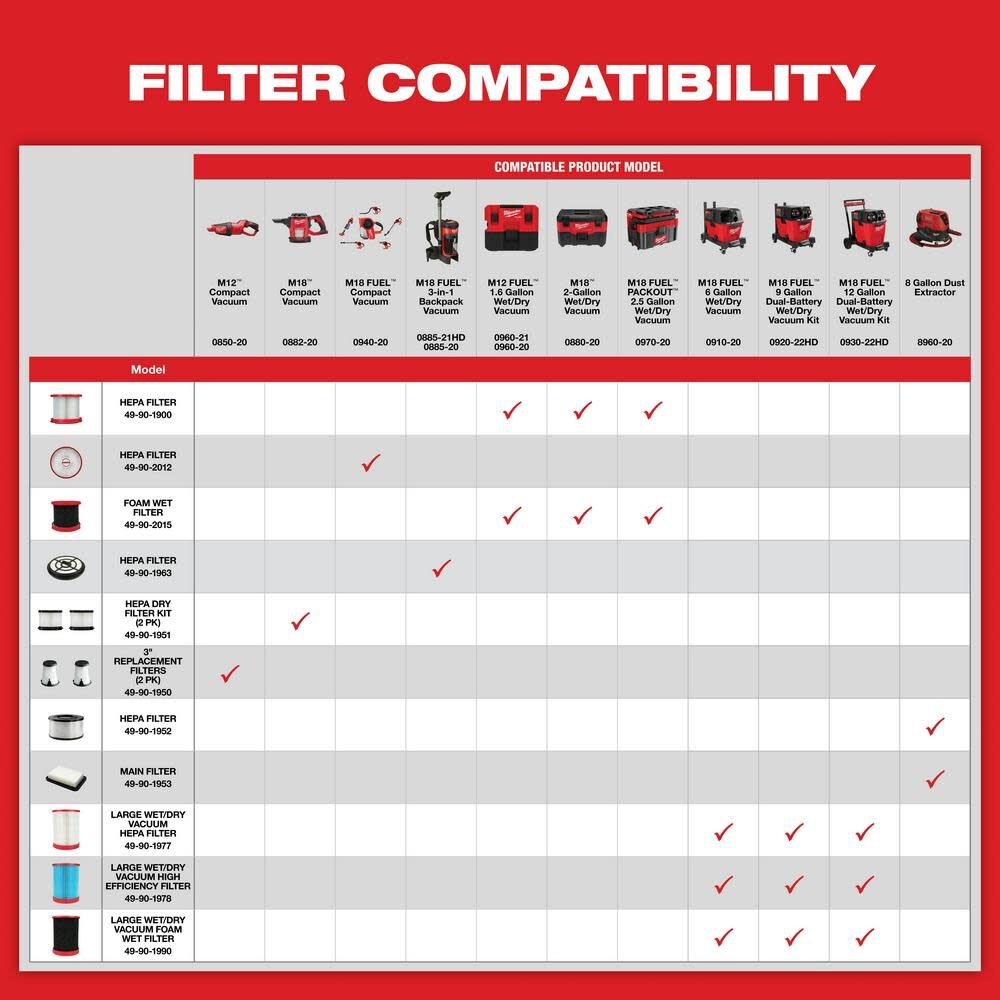 2pk Dry Pick Up Filter for 0850-20 Vacuum 49-90-1950