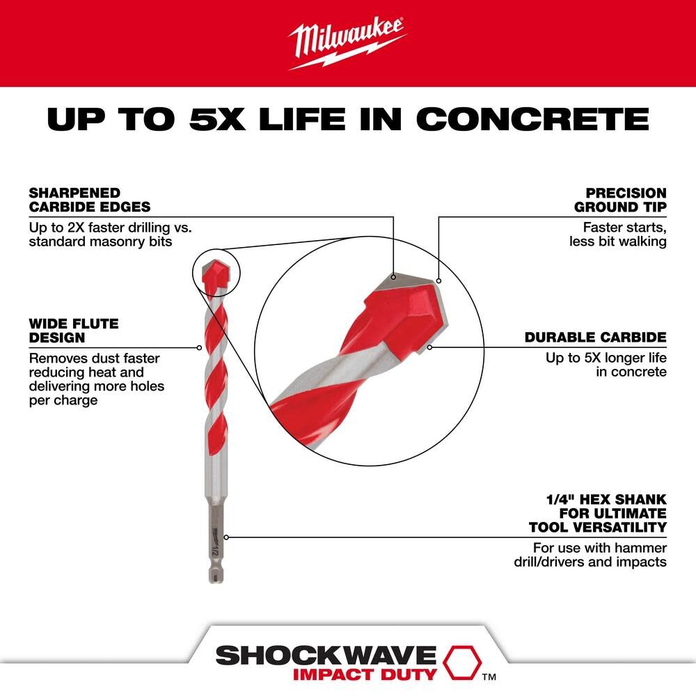 3 pc SHOCKWAVE Carbide Hammer Drill Bit Kit 48-20-9050