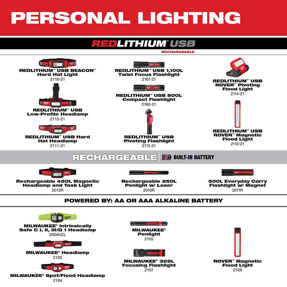 325-Lumen LED Focusing Flashlight 2107