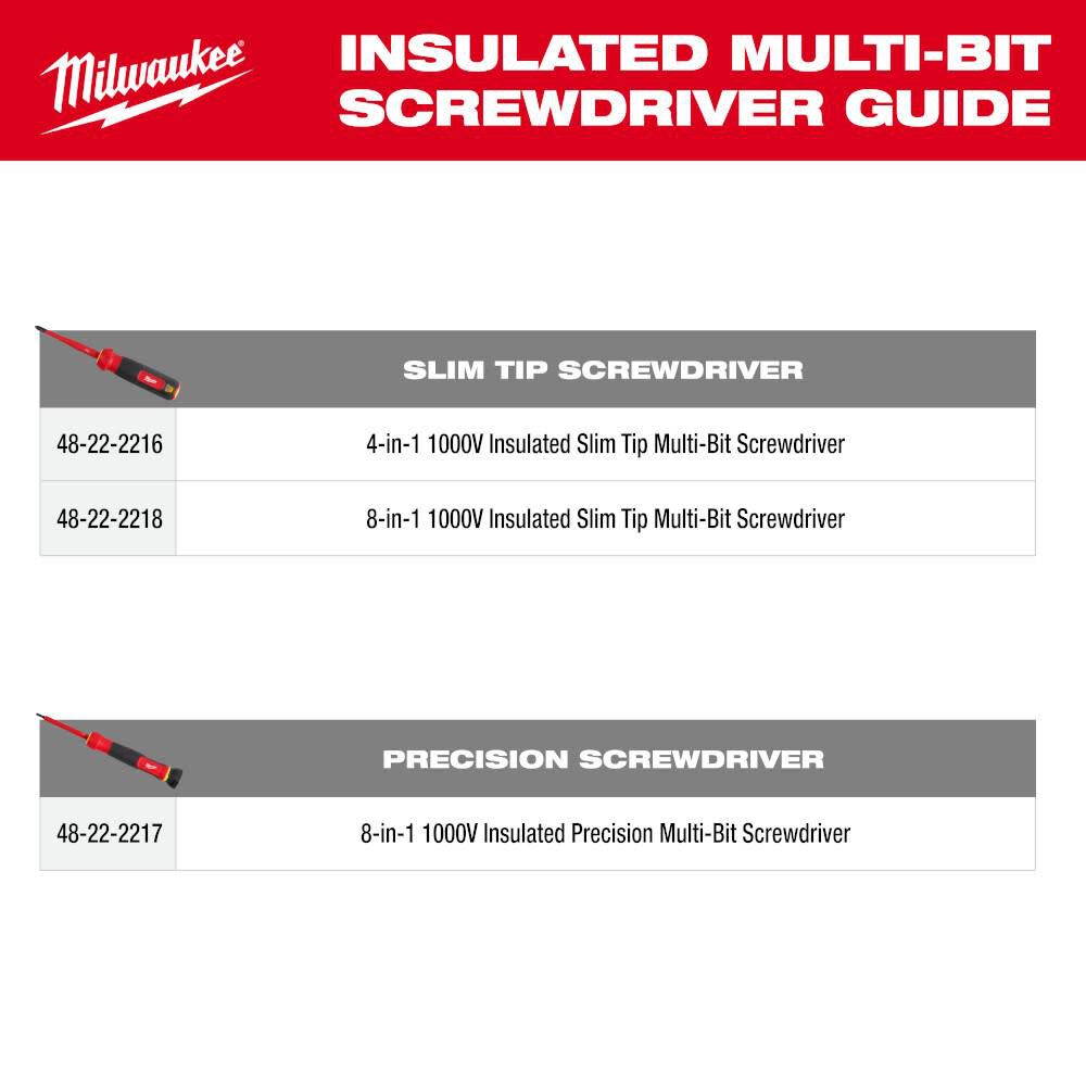 4-in-1 1000V Insulated Slim Tip Multi-Bit Screwdriver 48-22-2216