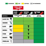 4 pc Glass and Tile Bit Set 48-20-8988