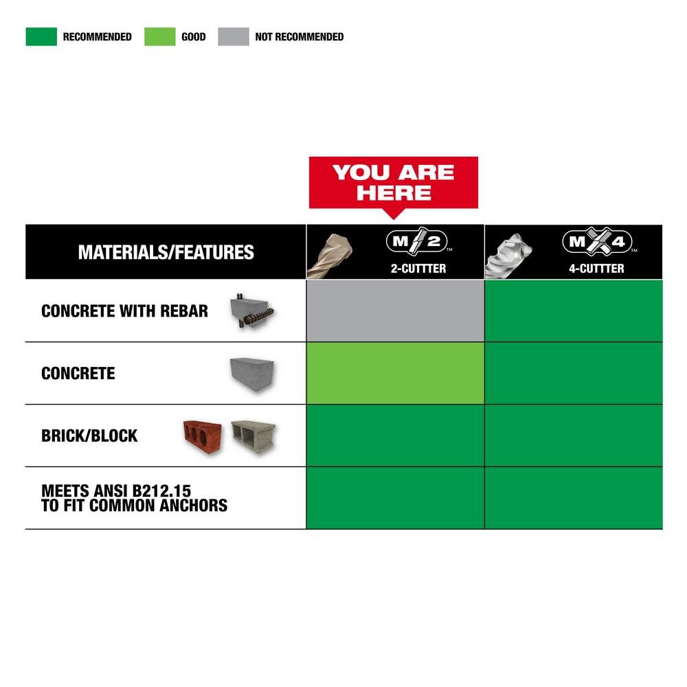 5-Piece SDS-Plus M/2 Kit 48-20-7490