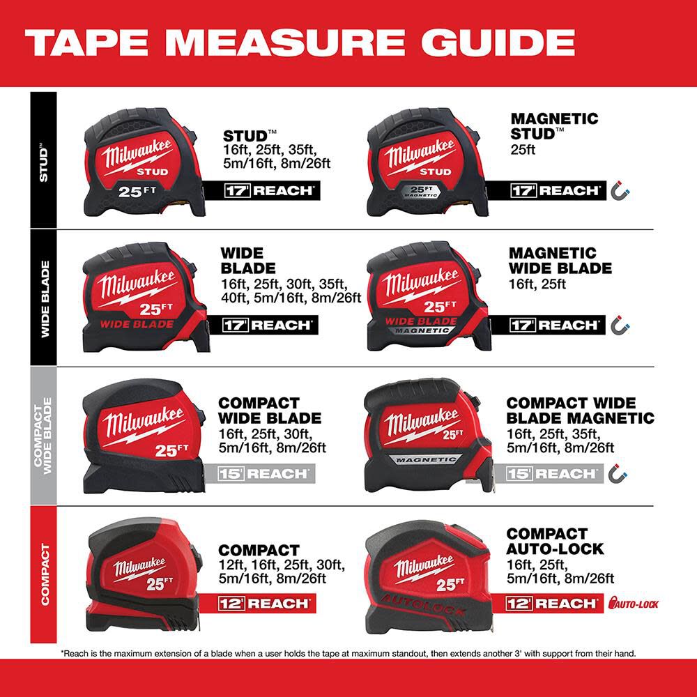 6 ft / 2 m Keychain Tape Measure 48-22-5506