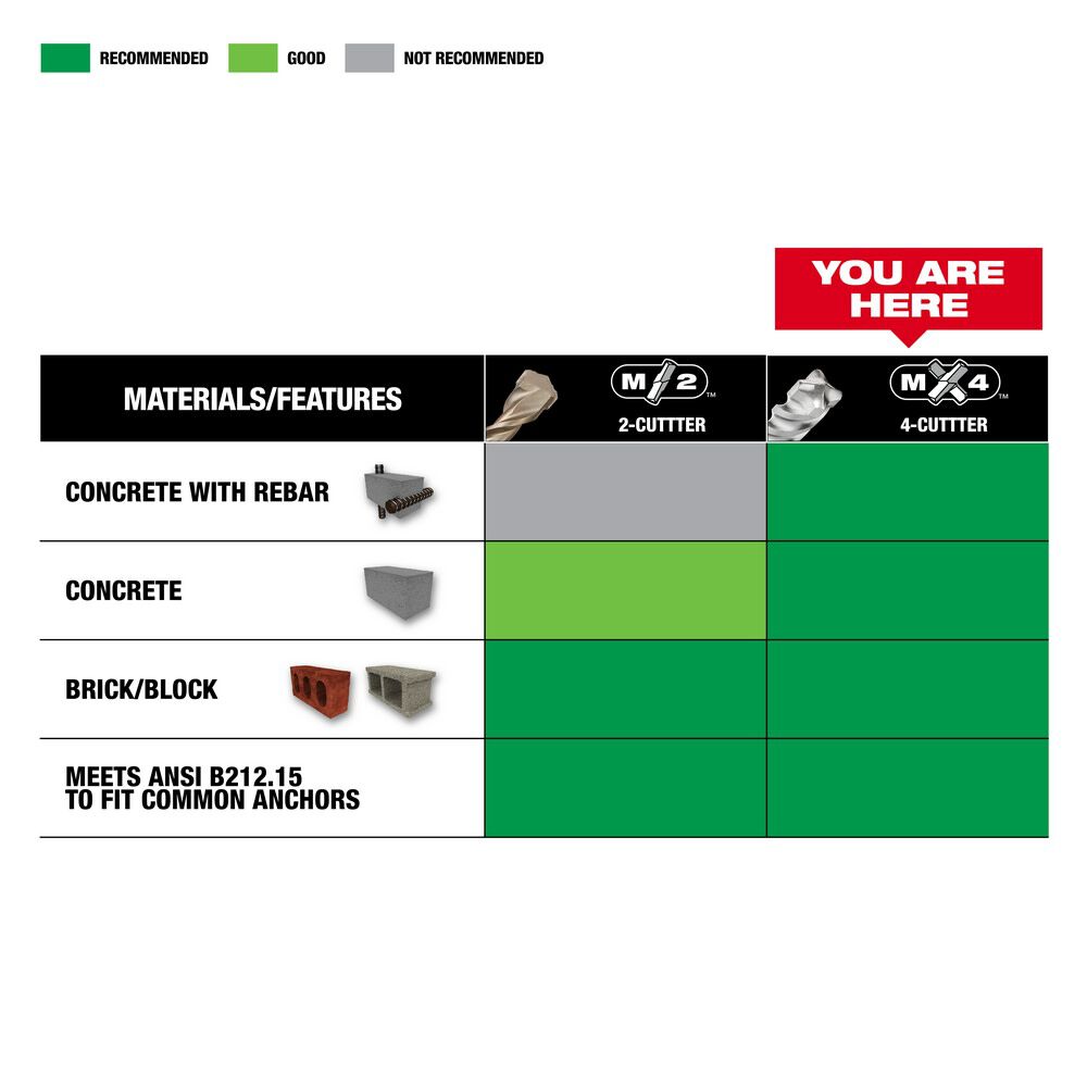 6pc. SDS Plus MX4 4 Cutter & Chisel Kit 48-20-7662