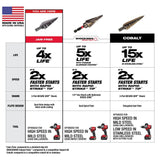 #7 Step Drill Bit 7/8 in. Single Hole 48-89-9207