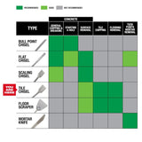 9-1/2 in. Tile Chisel SDS Plus Demolition Steel 48-62-6030