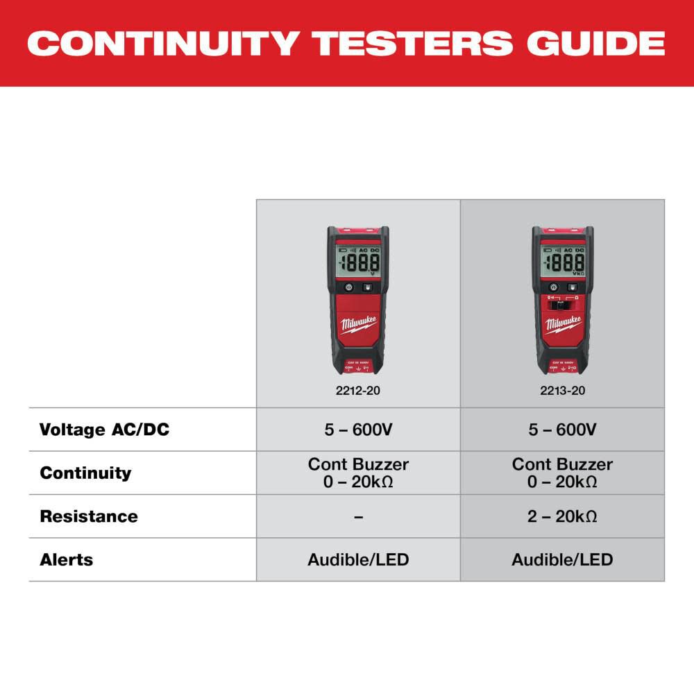 Auto Voltage/Continuity Tester Set 2212-20