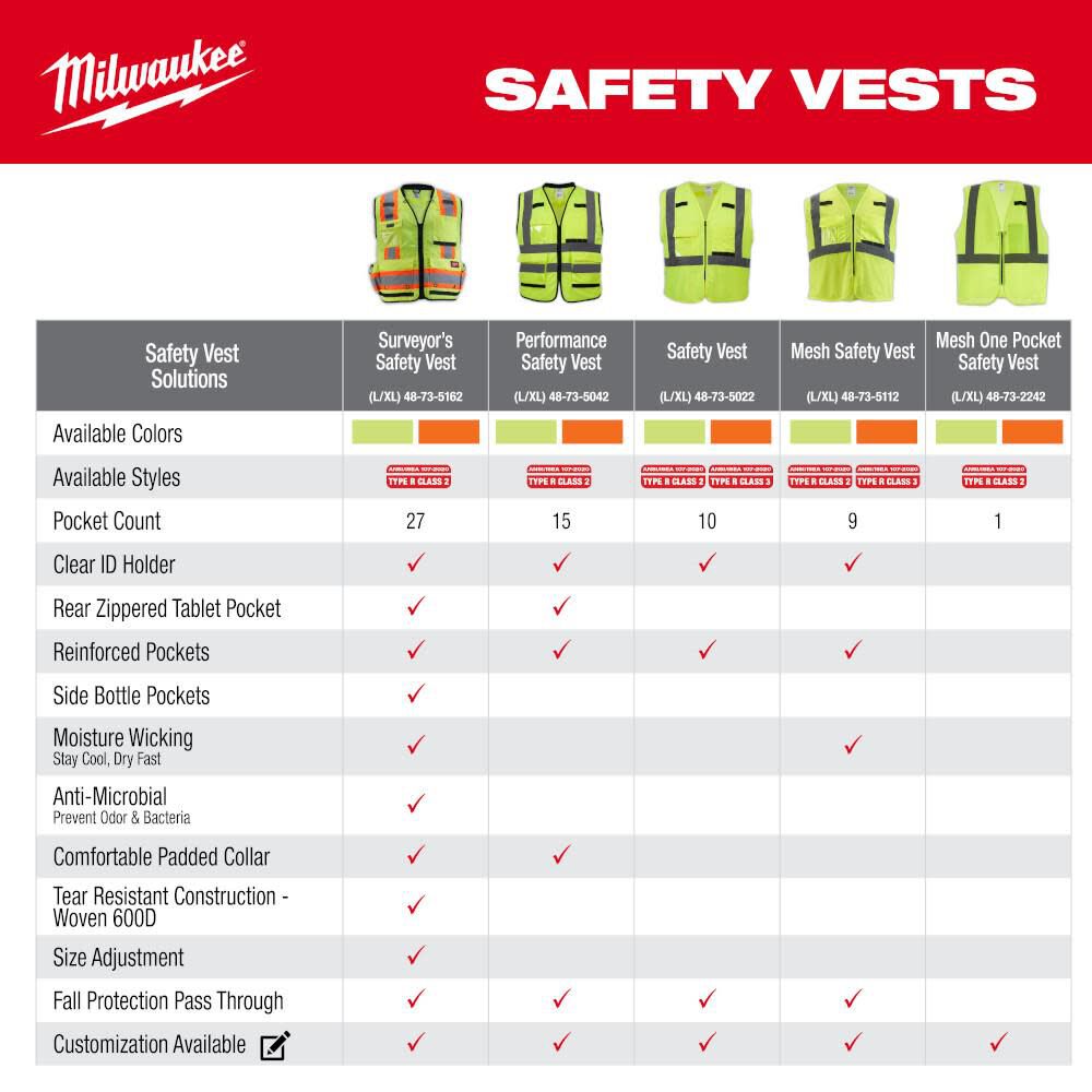 Class 2 High Visibility Yellow Mesh One Pocket Safety Vest - S/M (CSA) 48-73-2251M910