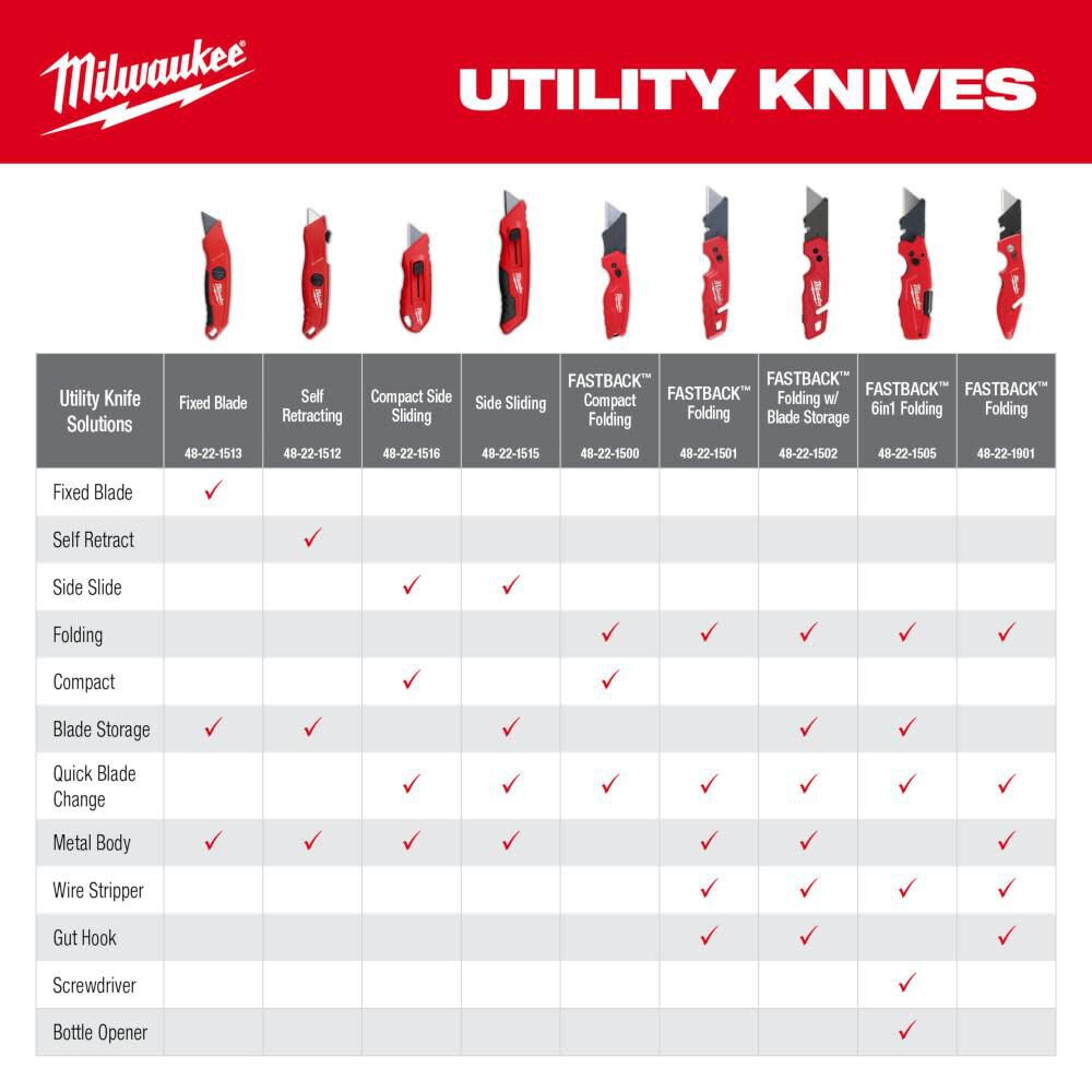 Compact Side Slide Utility Knife 48-22-1516