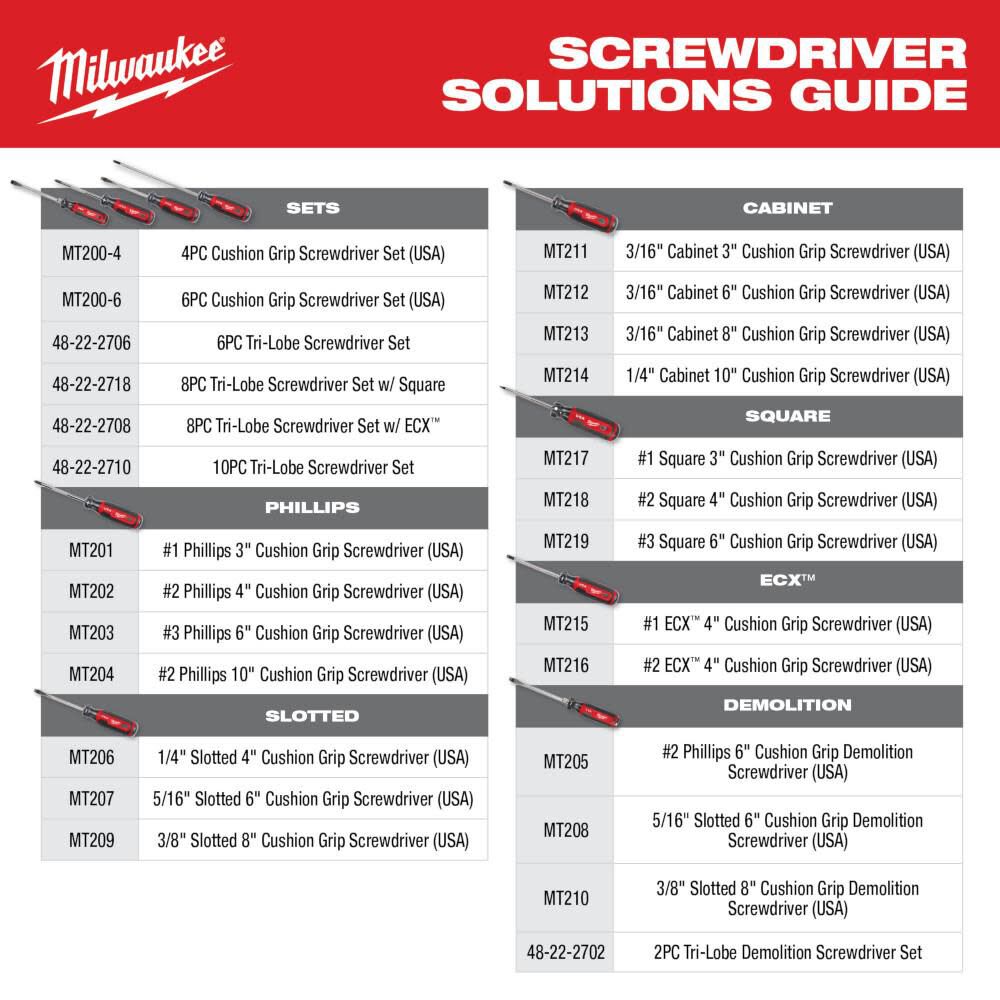 Cushion Grip Screwdriver 4pc Kit (USA) MT200-4