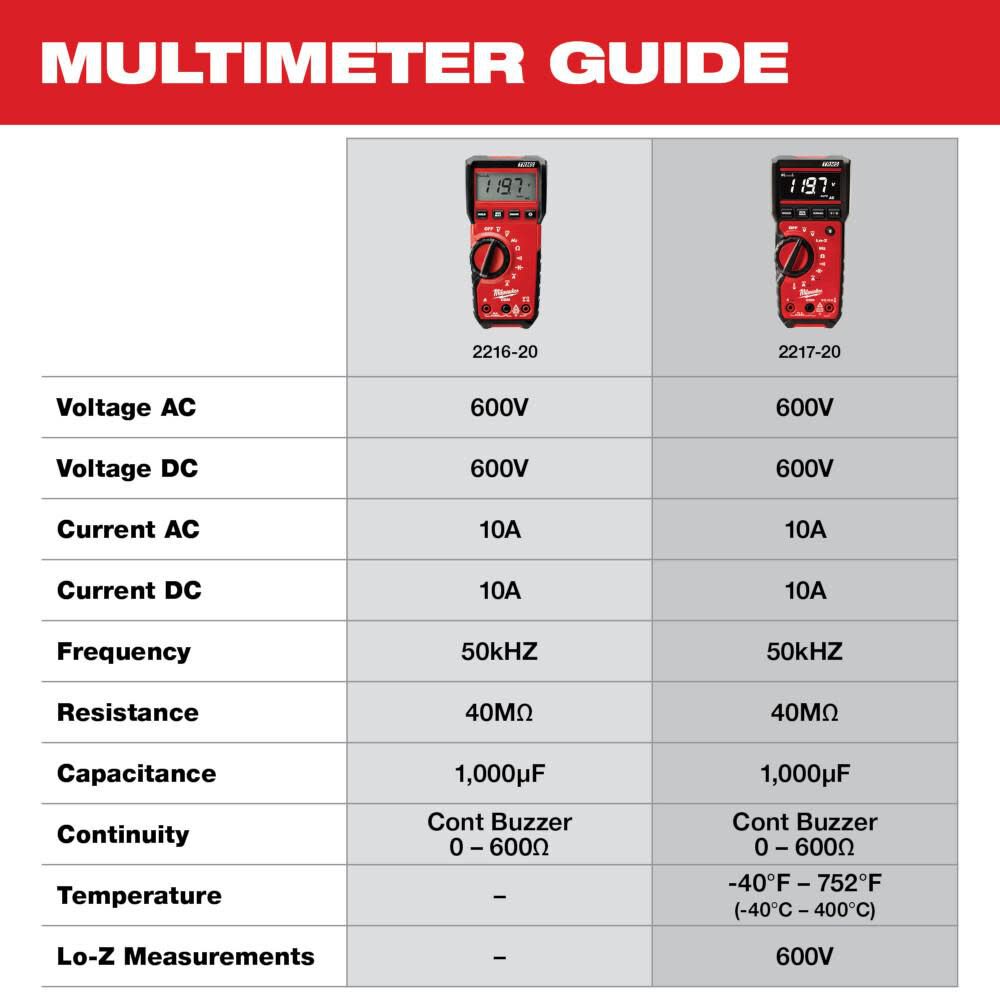 Digital Multimeter 2217-20