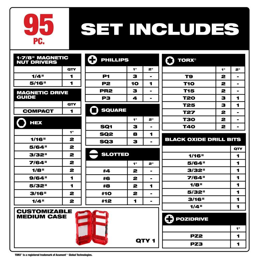 Drill & Drive Set - 95PC 48-32-1556