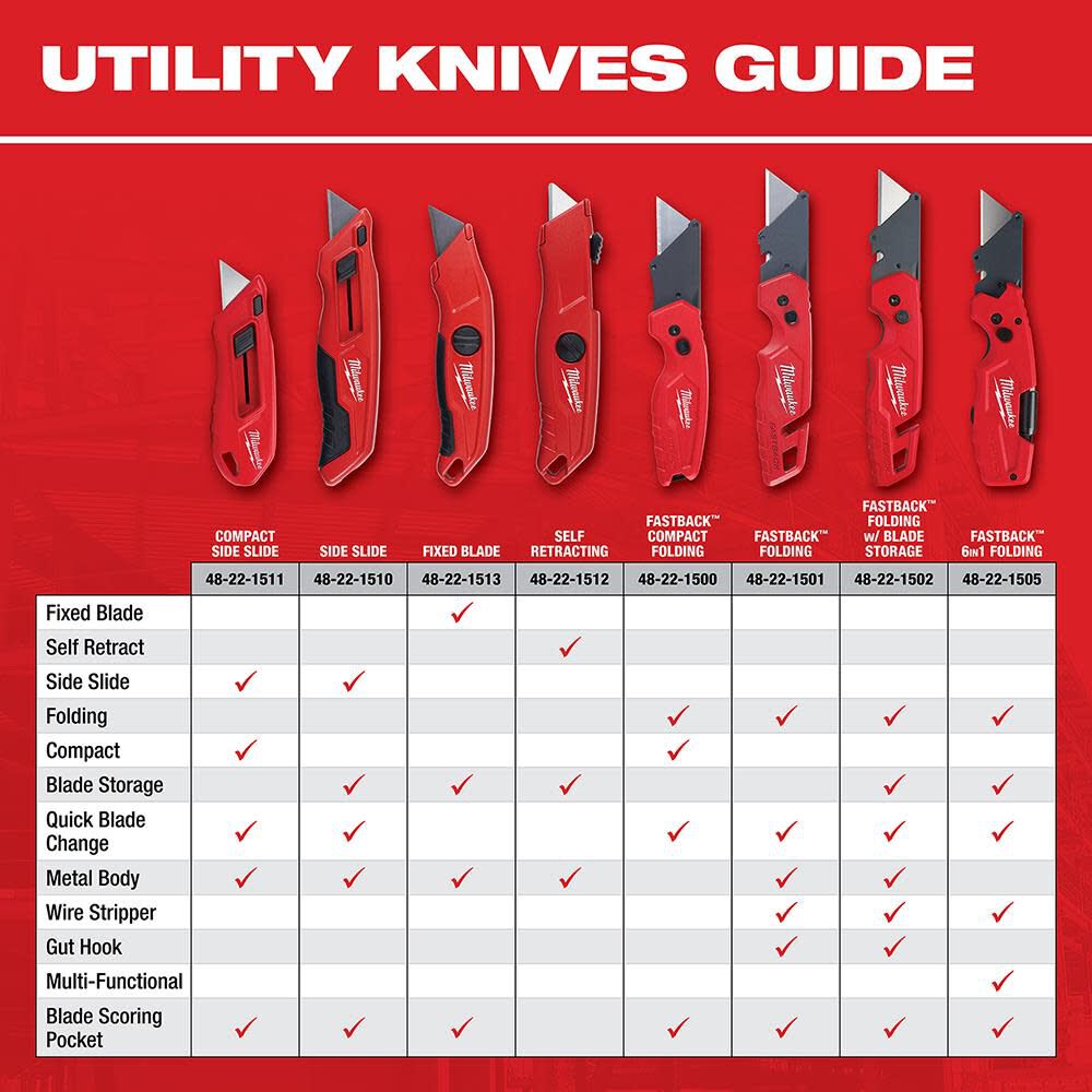 FASTBACK with Storage & 50PC General Utility Blades Set 48-22-1504