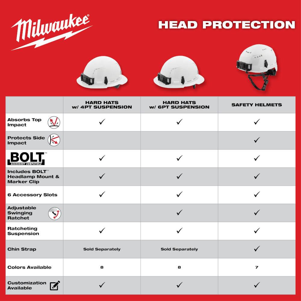 Gray Full Brim Hard Hat with 6pt Ratcheting Suspension Type 1 Class E 48-73-1135