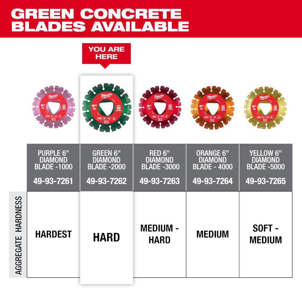 Green 6 in x .100 in Diamond Blade for Green Concrete 49-93-7262