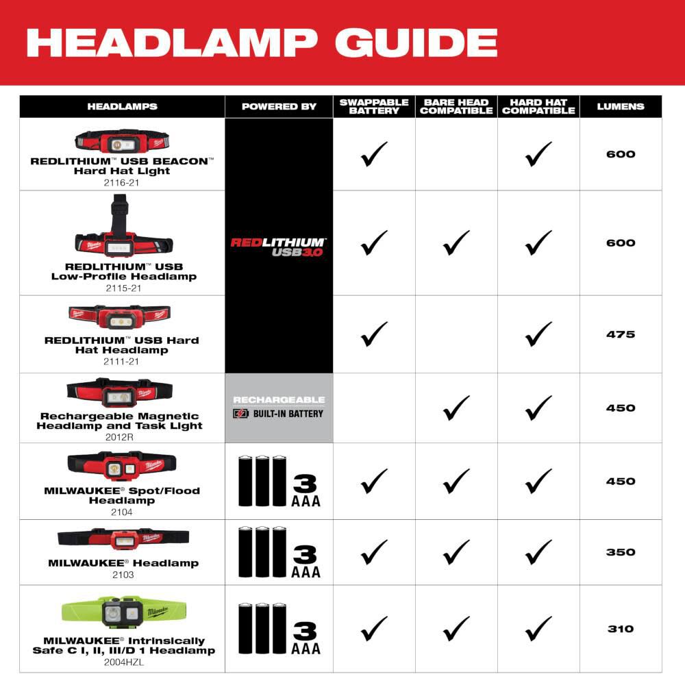 Headlamp USB Rechargeable Low-Profile 2115-21